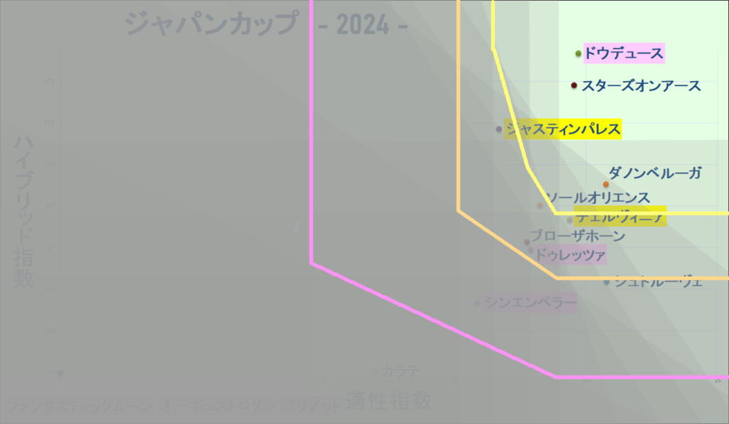 2024　ジャパンＣ　マトリクス改　結果